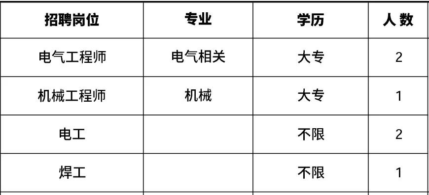 高新区附近1公里招工,肇庆高新区线上招聘