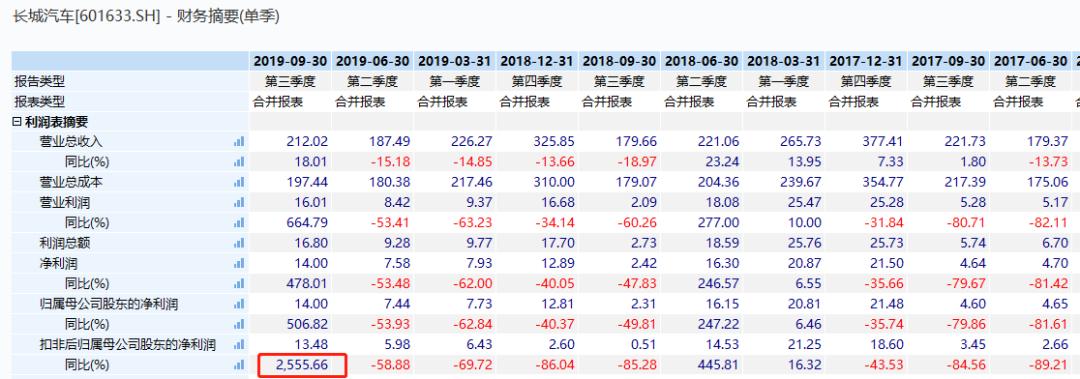 本田杰德原厂玻璃和福耀玻璃,福耀玻璃和耀华玻璃有关系吗