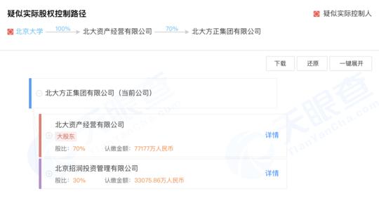 方正集团破产重组的原因,方正集团什么时候破产的