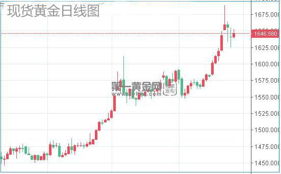 韩国称确诊病例将持续增加！现货黄金试图冲破关键水平