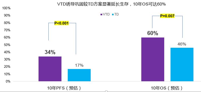 洞察目标|MM患者达到“深缓解、长生存”已不再魔幻