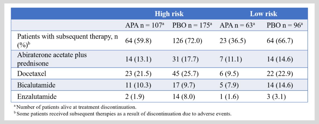 精雕细琢|TITAN研究之阿帕他胺在mHSPC患者获益的风险分层分析