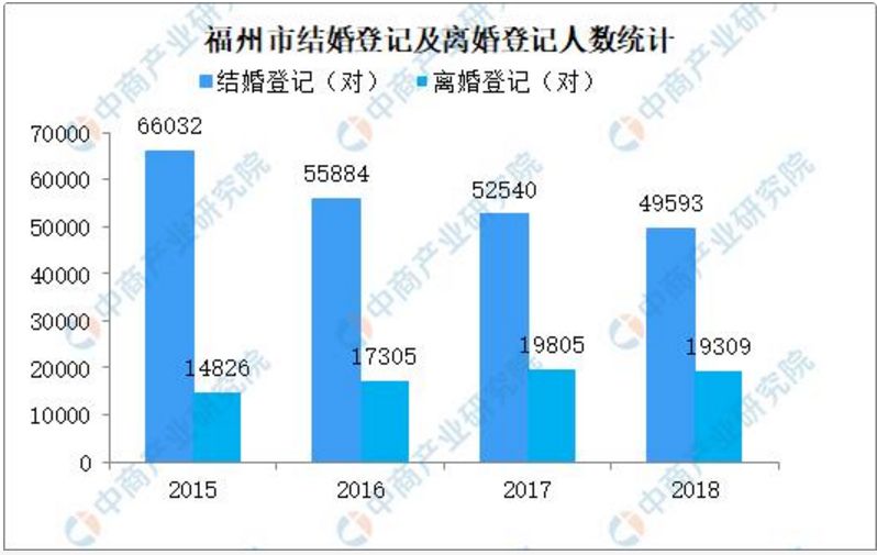 绂忓窞鎭㈠濠氬Щ鐧昏娴佺▼,绂忓窞鎭㈠濠氬Щ鐧昏