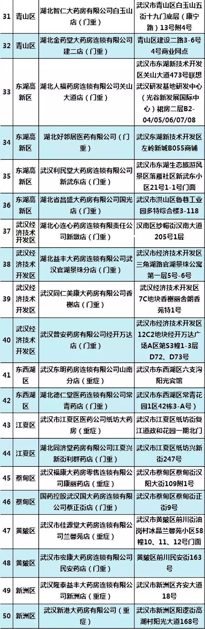 在一线抗击疫情医护人员,最新抗击疫情药店