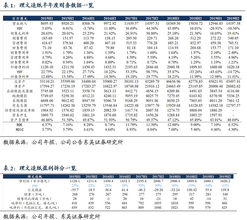 理文造纸2022年上半年业绩,理文造纸涨近10%获多家机构看好