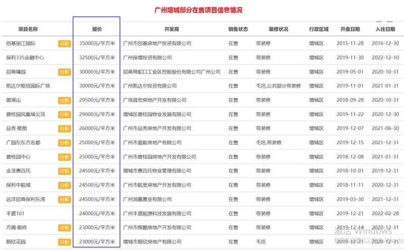 增城新塘镇2020年房价会上涨吗,为什么南沙的房价高于增城