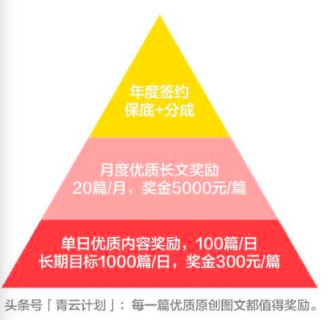 五年电影自由职业后，我终于没了朋友