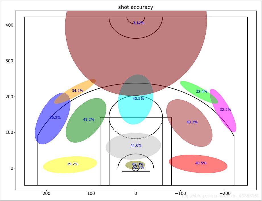 30万行数据，Python分析科比二十年职业生涯|原力计划