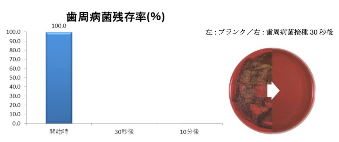 酸奶味漱口水,乳酸菌漱口水会导致蛀牙吗