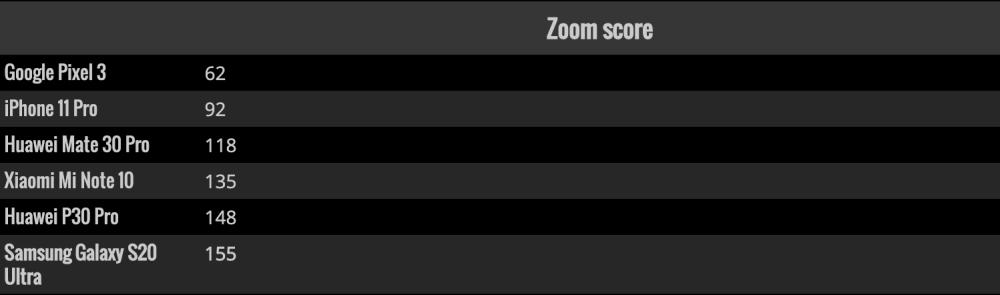 三星s20ultra相机清晰度,三星s20ultra影像