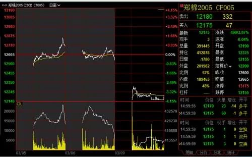 閮戞鏈熻揣涓诲姏鍚堢害璺屽仠,閮戞鍙堝弻鍙掕穼鍋滃悗甯傝濡備綍婕旂粠