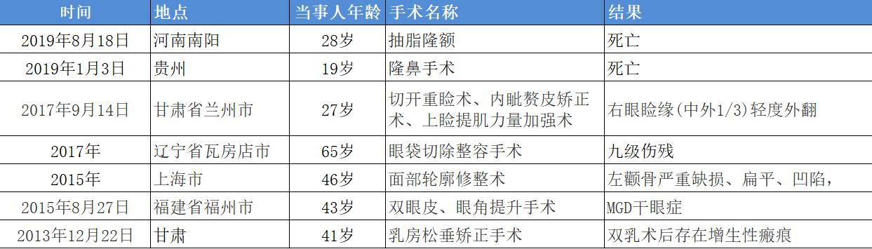 香港富豪千金罗贝尔,香港富商女儿整形死亡