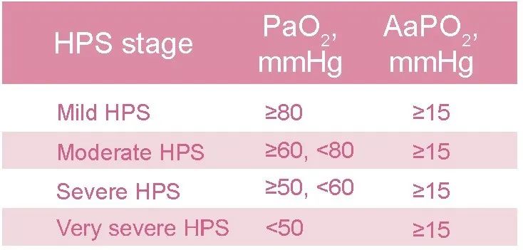 NEJM病例:肝肺综合征一例