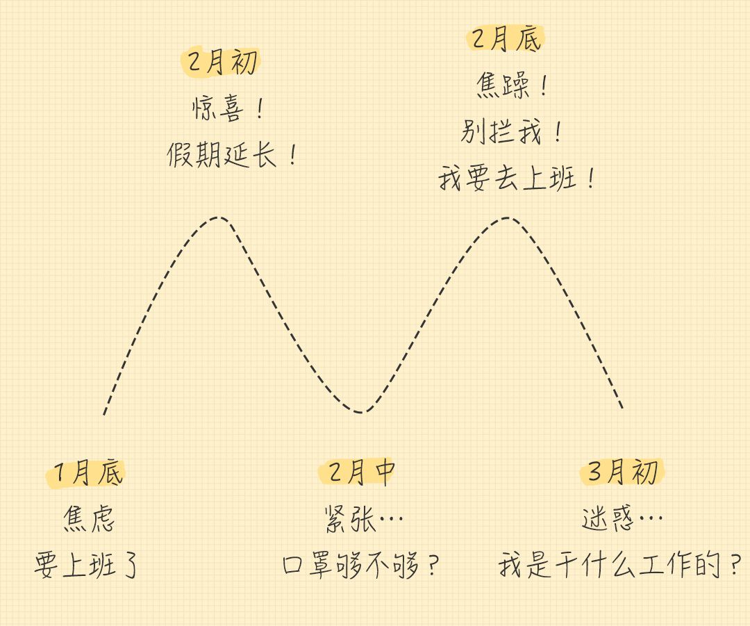 戴口罩脸上长闭口粉刺怎么办,戴口罩鼻子起痘长闭口