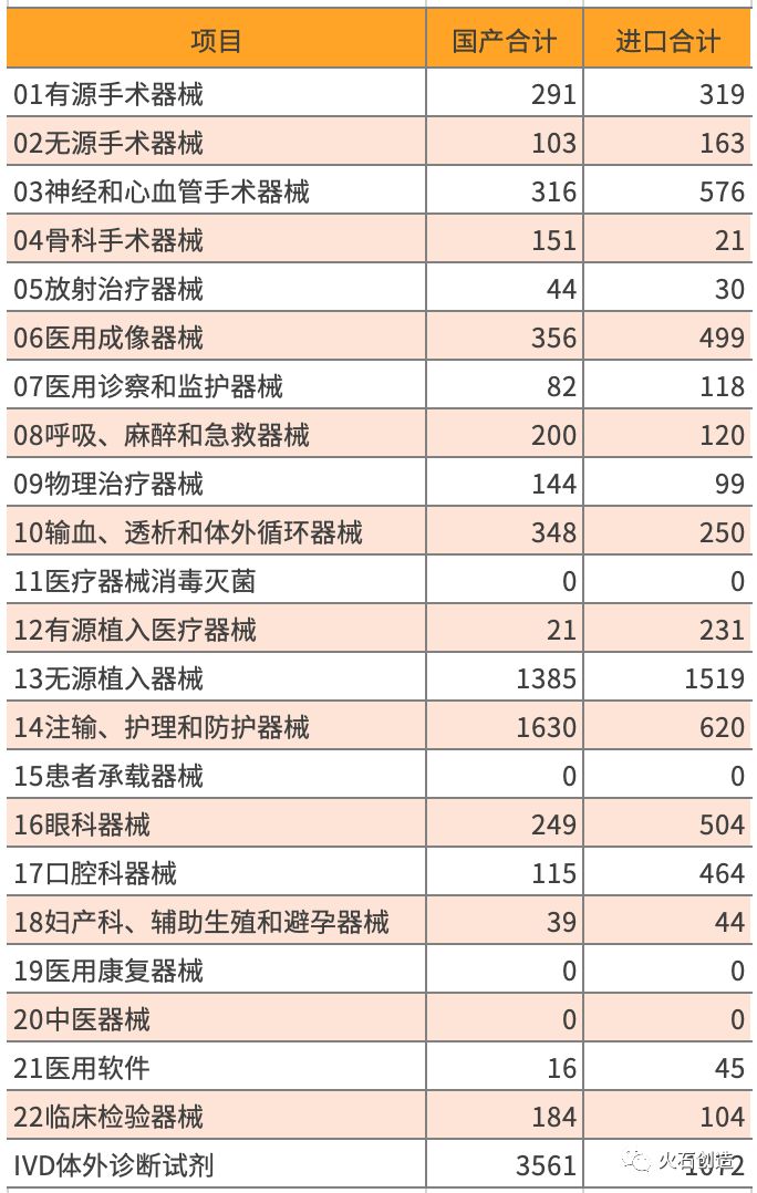 医院有国产设备吗,国内医院高端医疗设备