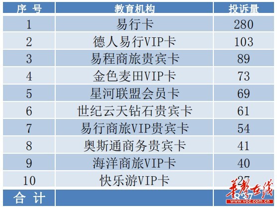 关于315预付消费避坑指南,315树立正确消费观