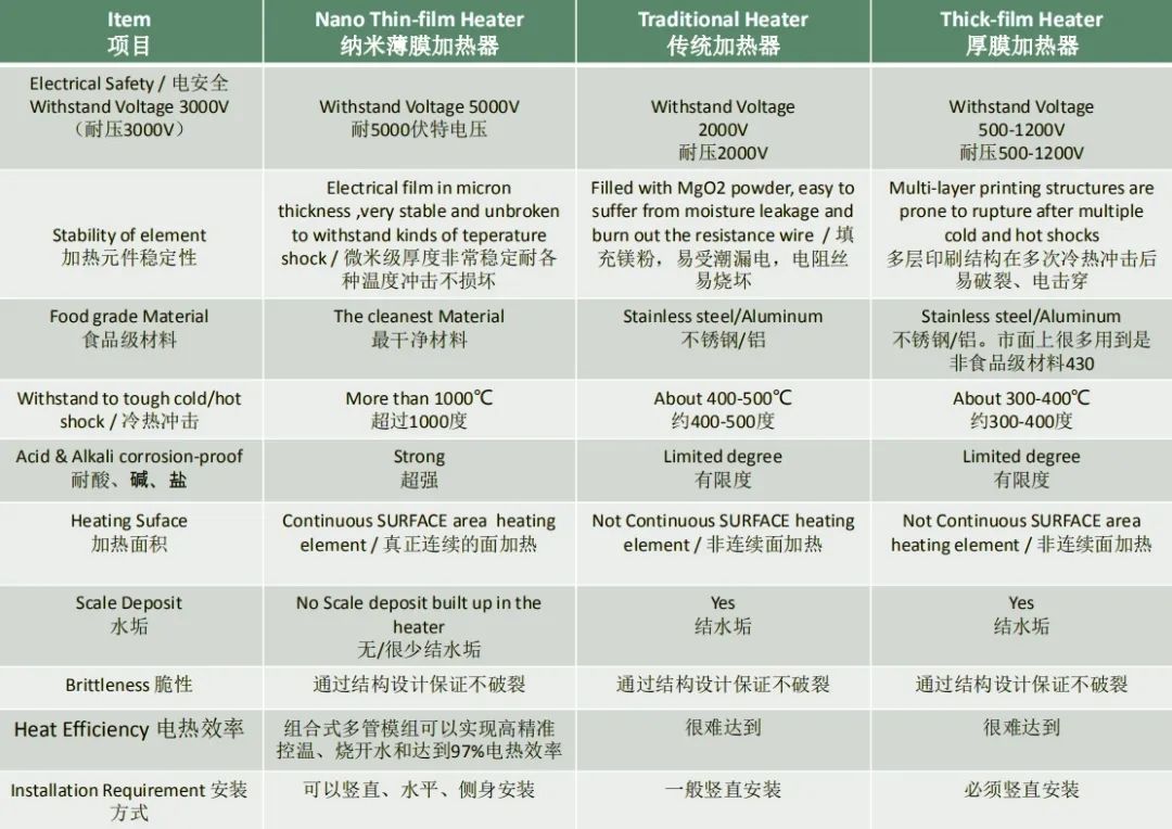 专属于你的生活仪式感，3秒速热，温暖“喝”护