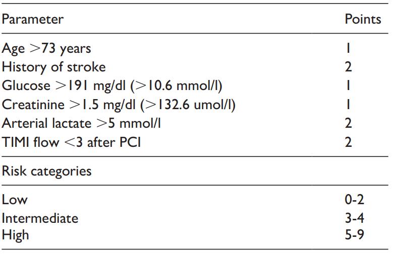 心梗引起的心源性休克,急性心梗合并心源性休克