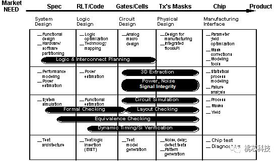 芯片科普,芯片测试技术视频