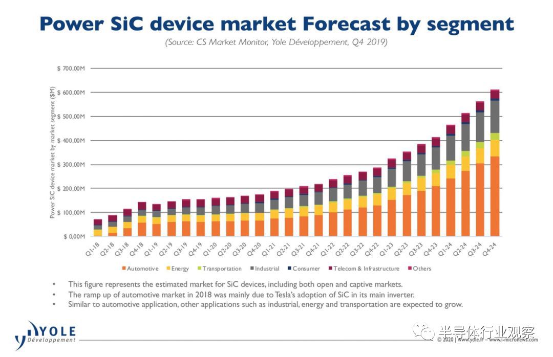 sic产业链深度解析,中国sic衬底产能