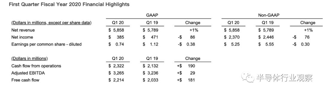 博通蓝牙芯片,博通事件最新