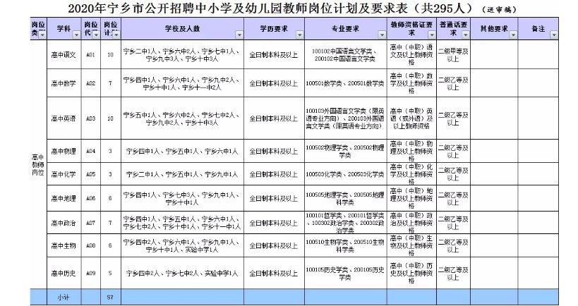 湖南护士招聘2021公立医院招聘,湖南石门护士招聘网最新招聘