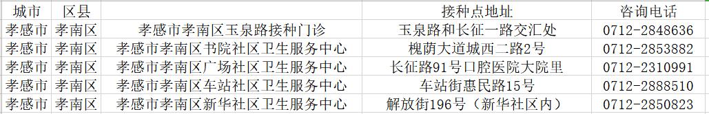 预防接种前家长须知的注意事项,孝感儿童预防接种有哪几个地点