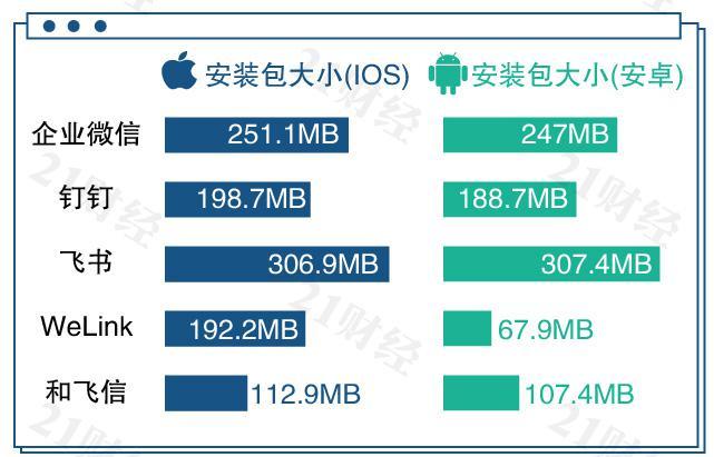 线上办公app哪个好,线上办公软件的优缺点