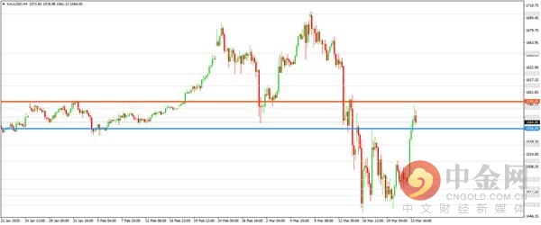 金价美盘走势分析,中金网股票今日行情