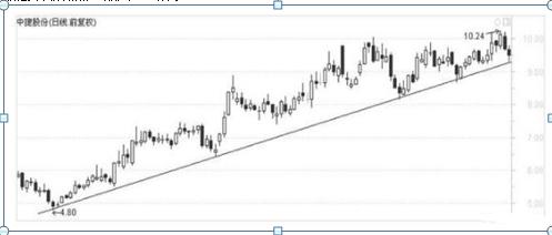 中国股市a股会不会跌到负值,中国股市a股现在处于什么位置
