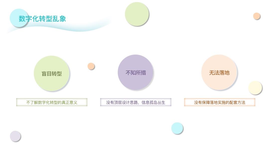 数字化助力企业转型,数字化转型重点支持数字化决策