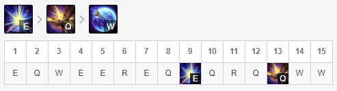 银河战争玩法攻略,银河战争事件攻略