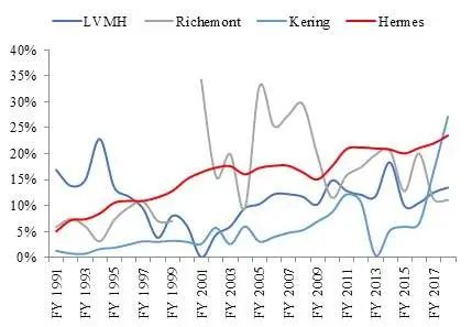 18年奢侈品爱马仕为什么成功了,爱马仕的变化史