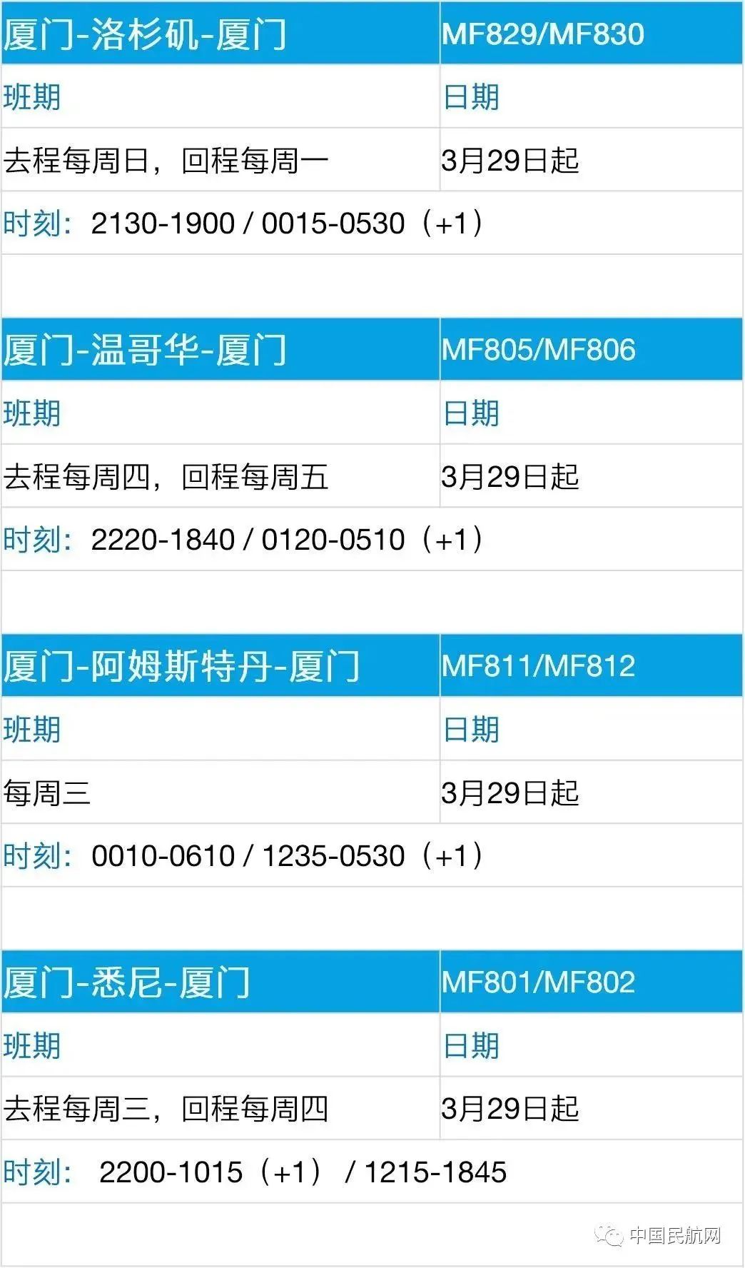 国际航班今天最新官方消息,明日航班最新信息