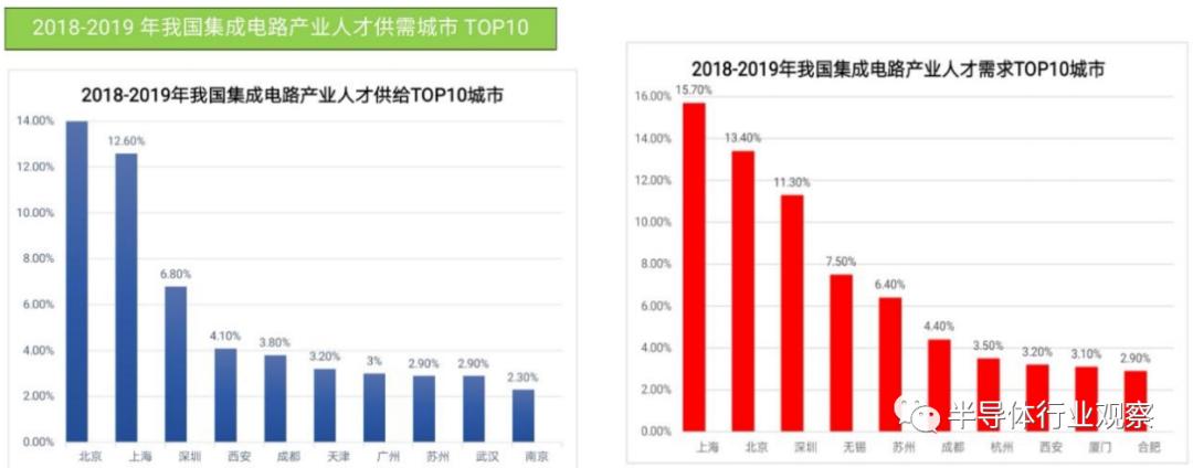 华为与海思的处境,华为海思为什么那么好
