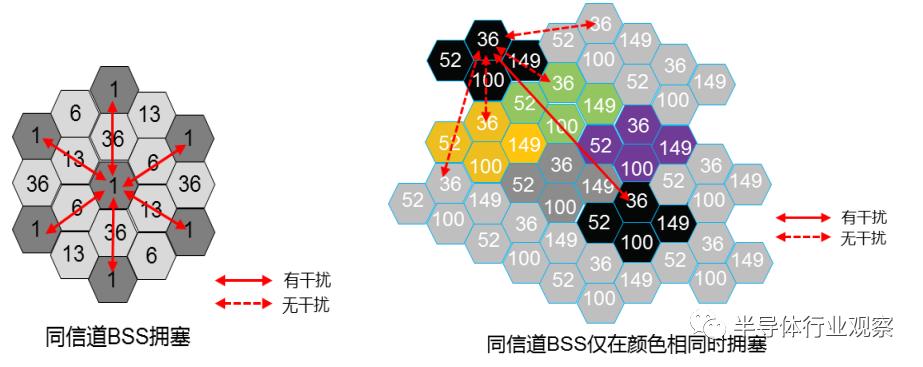 wifi6技术都有哪些,wifi6的技术要点和网络主要参数