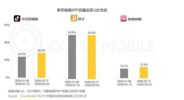 罗永浩抖音直播卖货时间,罗永浩抖音直播带货