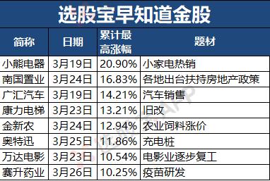 题材炒作选股,题材炒作板块选股