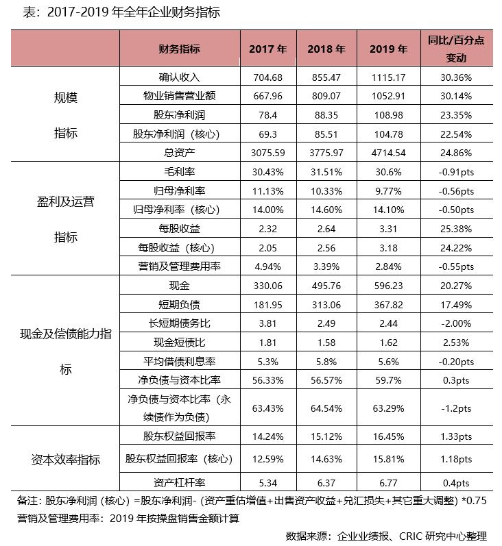 世茂股份年报点评,世茂房地产评级