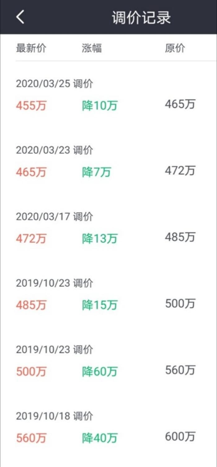 降价3万以下的房子,广州二手房降价最高区