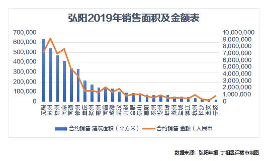 弘阳地产财报,弘阳地产业绩如何