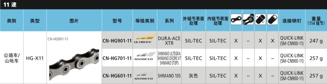 值否|花小钱买顶级,ShimanoDAHG901链条体验
