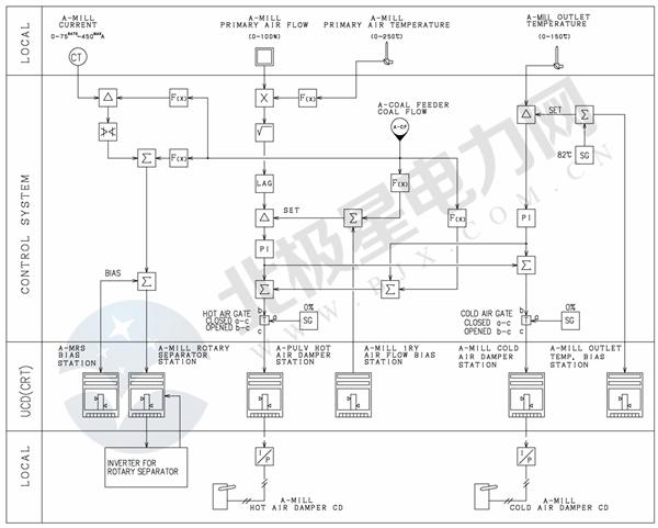 燃煤发电机组快速启停技术,燃煤机组快速启停新技术