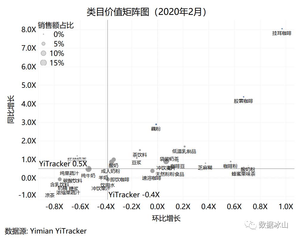 疫情你们都囤了什么,疫情当下你们都囤了什么菜啊