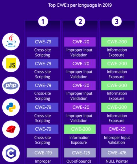c语言编程题漏洞,c语言史上最愚蠢的bug代码调用