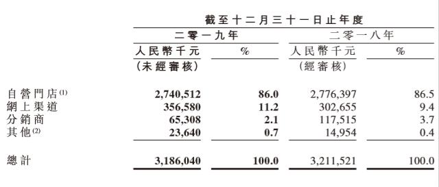 疫情过后好多餐饮店转让,疫后餐馆