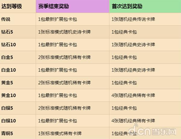 炉石传说新扩展包什么时候出,炉石传说最新扩展包上线时间