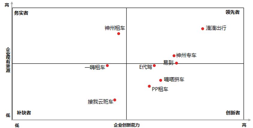 产品经理必学的技巧,行业发展前景及现状分析几个步骤