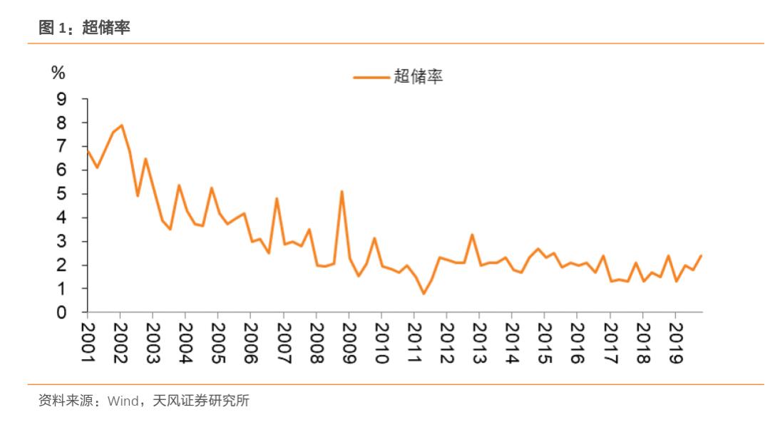 余额宝7日年化收益率创新低,余额宝的收益率创下历史新低