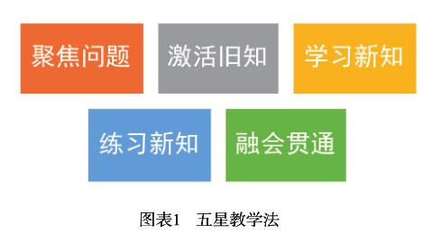 培训什么东西可以提高转化率,学习怎么从60多分提高到一百分